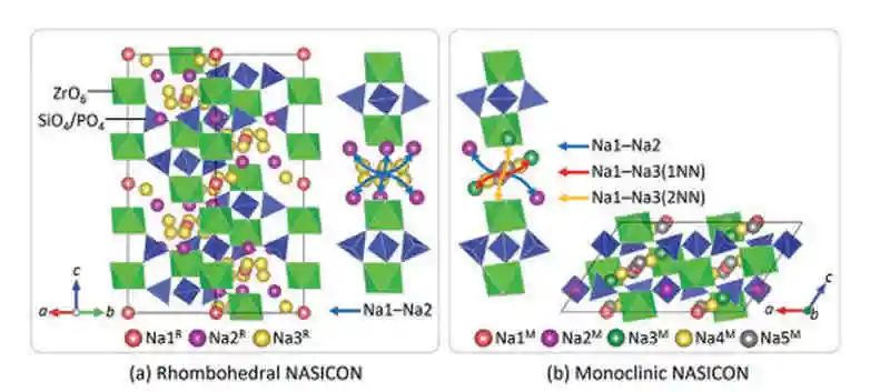 上大施思齐AFM：用分层离子输运算法识别单斜NASICON型固体电解质中的迁移通道和瓶颈