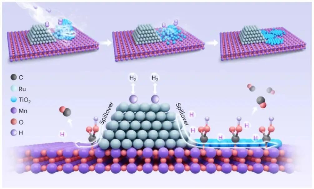 大化所/煤化所强强联合，最新Nature Catalysis！