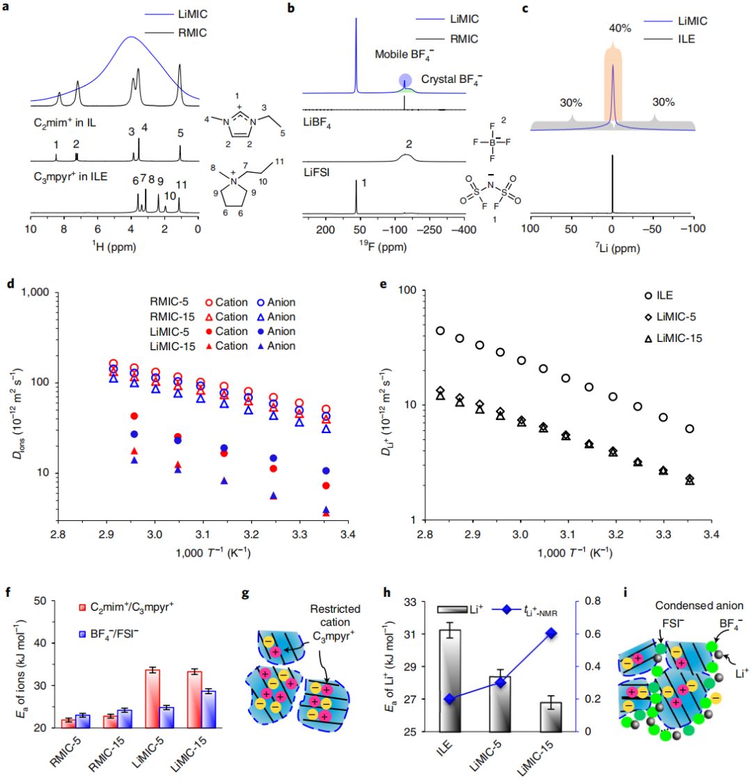 Nature Materials历史性突破！固态电解质高离子导电率和安全性同时达到！