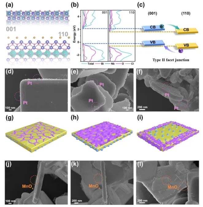 ​催化顶刊集锦：Nature子刊、Angew、AFM、ACS Nano、ACS Energy Lett.等成果