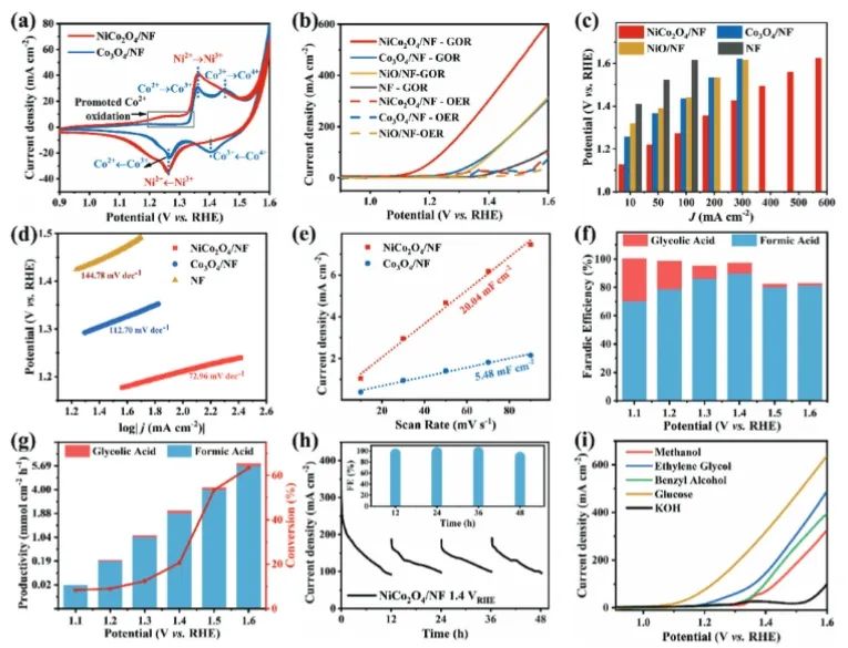 ​催化顶刊集锦：Nature子刊、Angew、AFM、ACS Nano、ACS Energy Lett.等成果