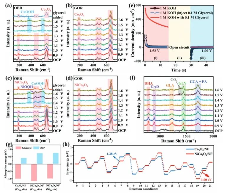 ​催化顶刊集锦：Nature子刊、Angew、AFM、ACS Nano、ACS Energy Lett.等成果