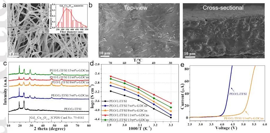 电池顶刊集锦：EES、EER、AEM、EEM、ACS Nano、Small等最新成果