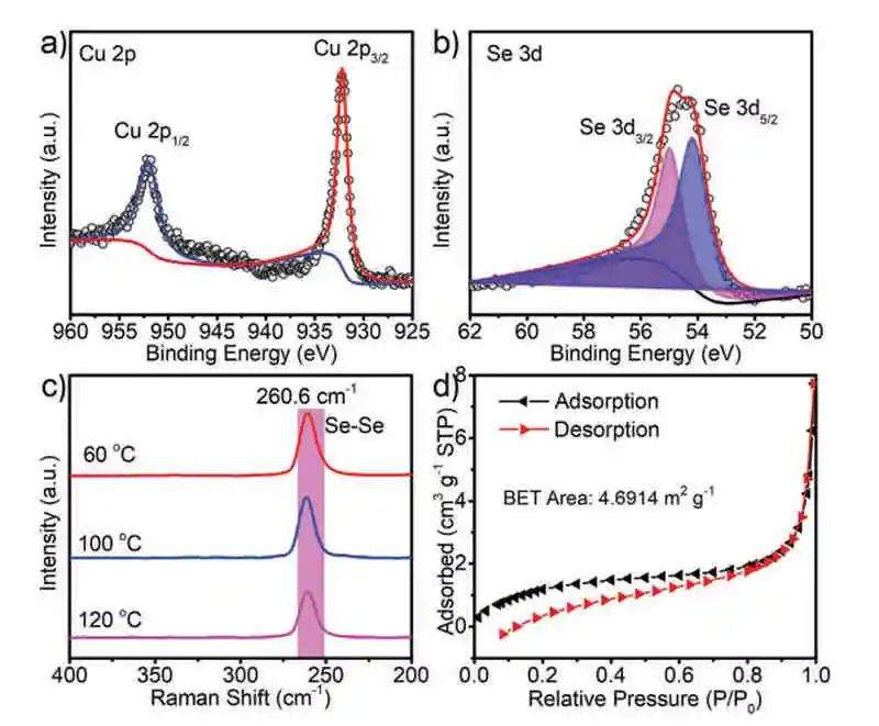 电池顶刊集锦：AM、AFM、Nano energy、Angew.、EnSM、ACS Energy Lett.等