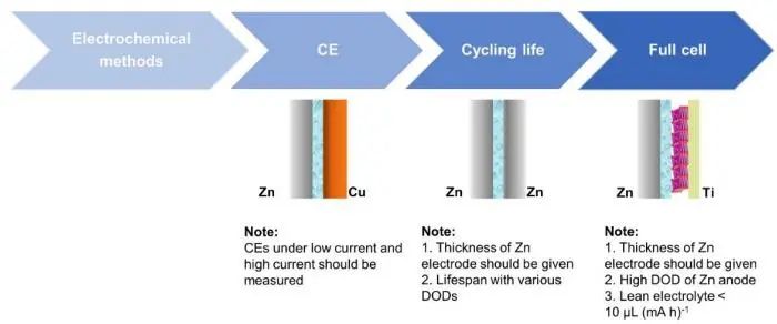 ​电池顶刊集锦！EES、AEM、AFM、JACS、ACS Nano、Small等最新成果速览