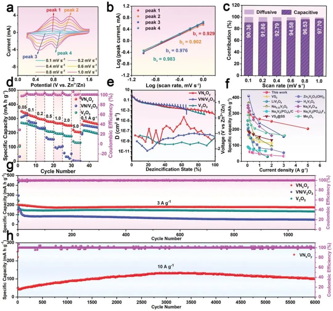 ​电池顶刊集锦！EES、AEM、AFM、JACS、ACS Nano、Small等最新成果速览