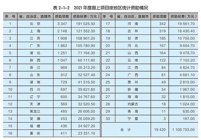 重磅：国家杰青、优青资助名单出炉！