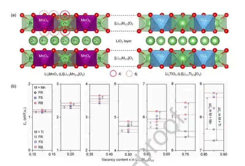 庆熙大学Duho Kim最新EnSM:金属−氧键对锂过量层状氧化物稳定ORR的重要性