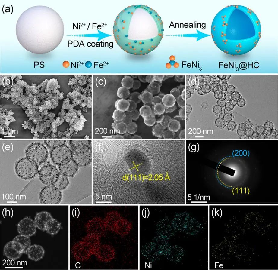 中科大余彦ACS Nano: 通过与Fe合金化调控Ni的电子结构，用于Na-S电池高动力学硫正极