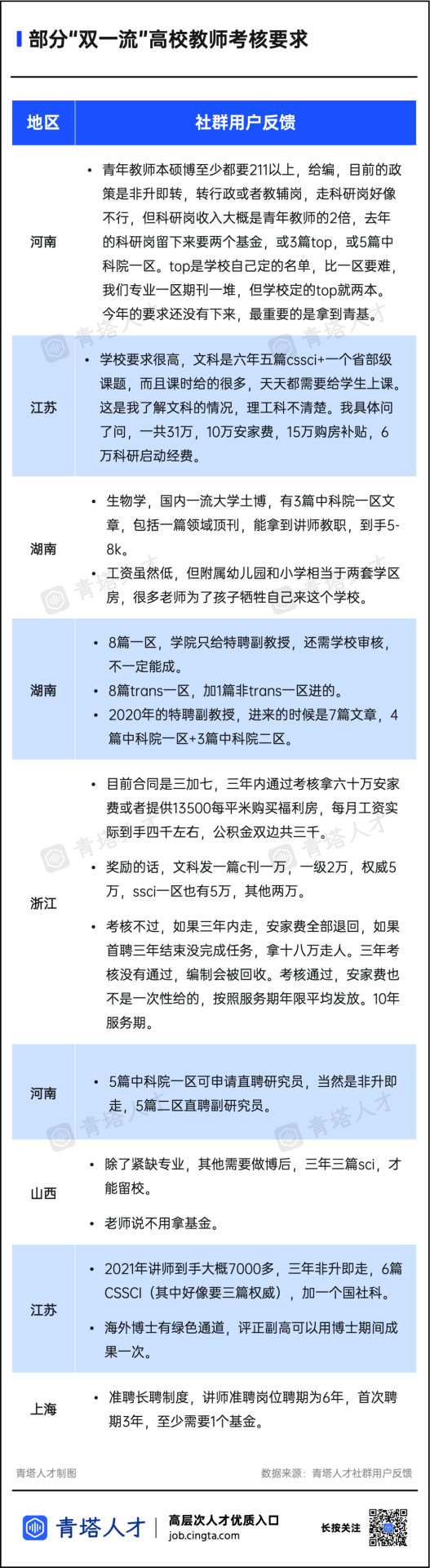 签署“对赌协议”！高校激励青椒多出成果