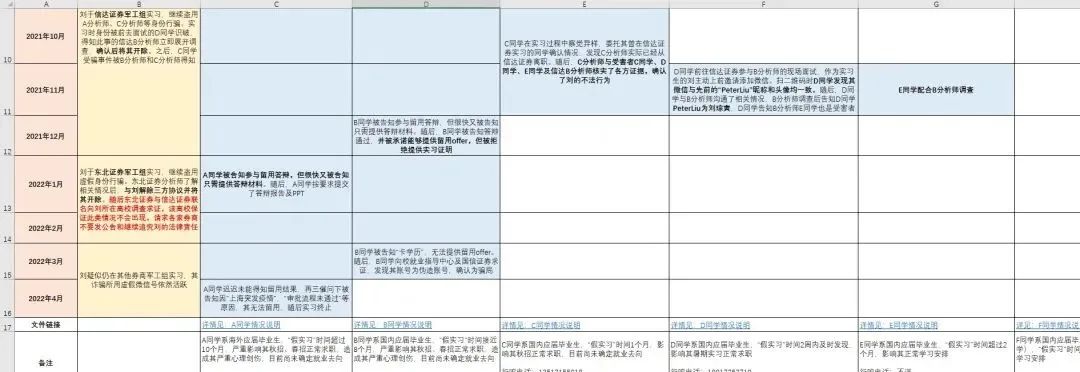 复旦一研究生被多名学生举报诈骗，校方发布情况说明！