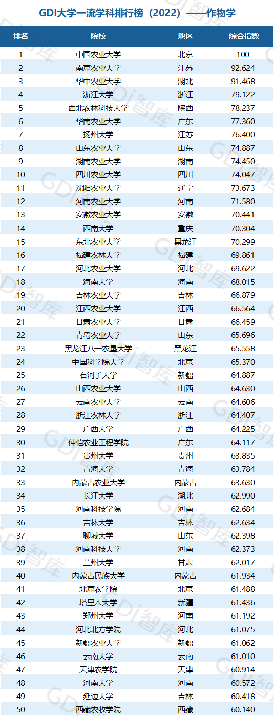 2022中国大学一流学科排名出炉：清华、北大、人大排名第一的学科居前三！