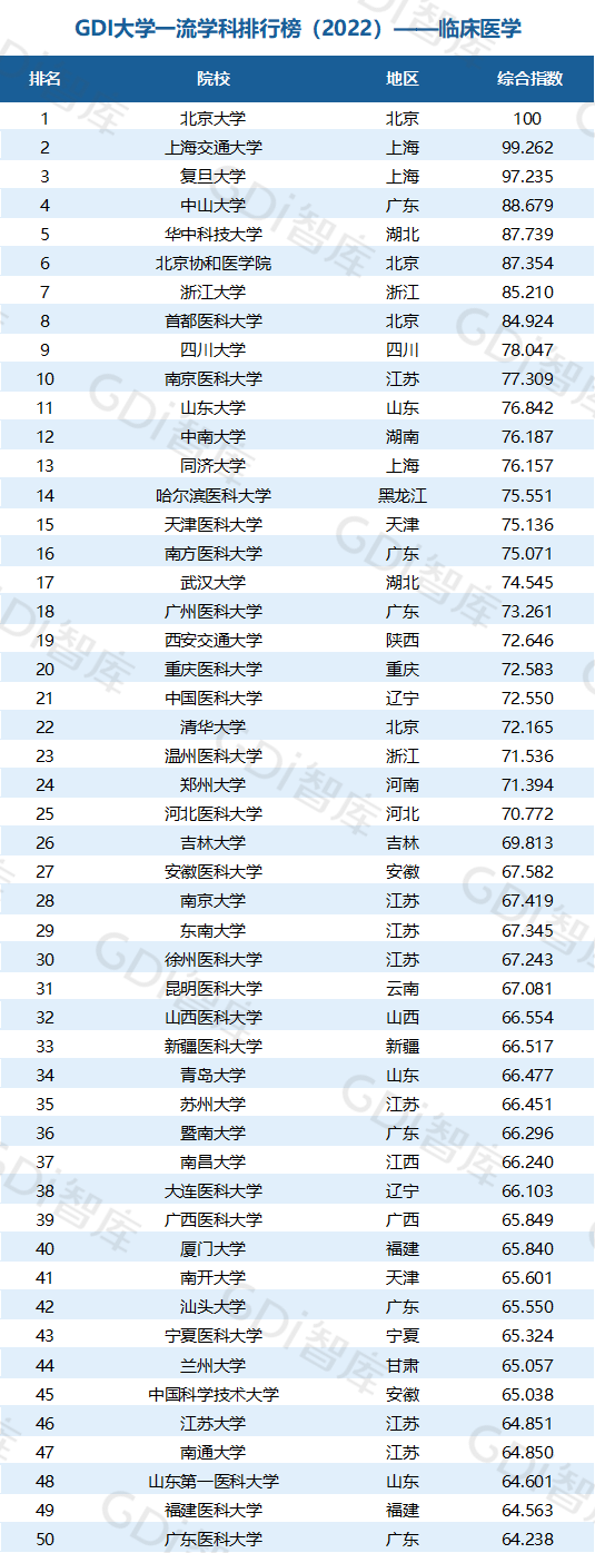 2022中国大学一流学科排名出炉：清华、北大、人大排名第一的学科居前三！