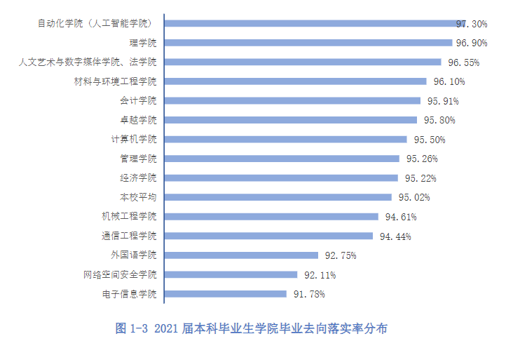 杭电学霸「王炸班」：考研上岸3清北8浙大，还没毕业年薪拿百万！