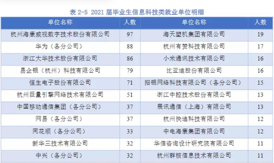 杭电学霸「王炸班」：考研上岸3清北8浙大，还没毕业年薪拿百万！