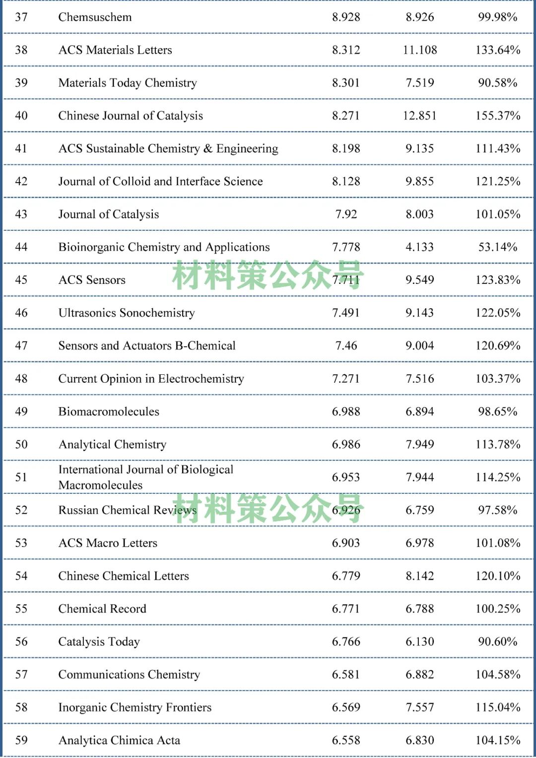 太狠了，IF大幅上涨！新增近60本期刊即时影响因子突破10分