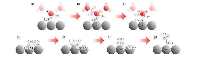 ACS Catalysis：通过基于DFT的分子动力学模拟认识Pt（111）表面氢析出反应活性！