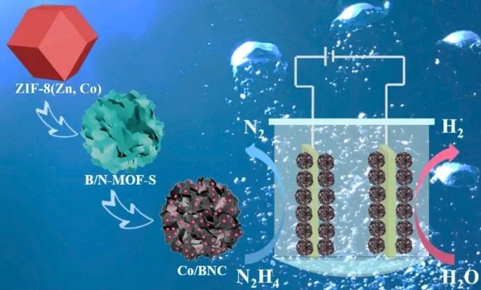 ​李映伟/陈立宇Nano Research：B/N-MOF-S纳米催化剂用于高效联氨辅助制氢