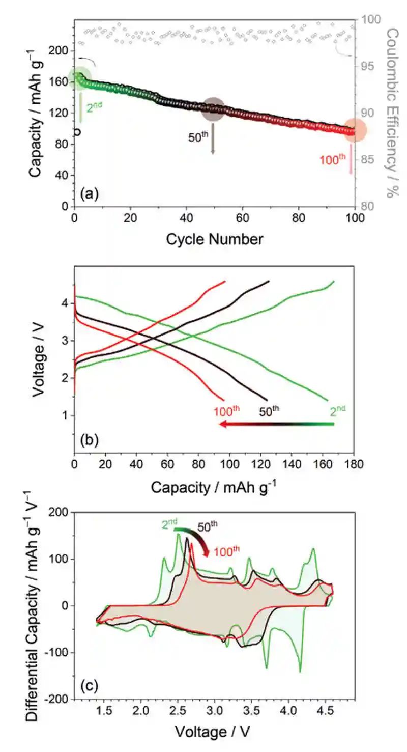 意大利石墨烯实验室Jusef Hassoun最新Small Methods：钠电池层状氧化物正极退化的纳米X射线层析研究