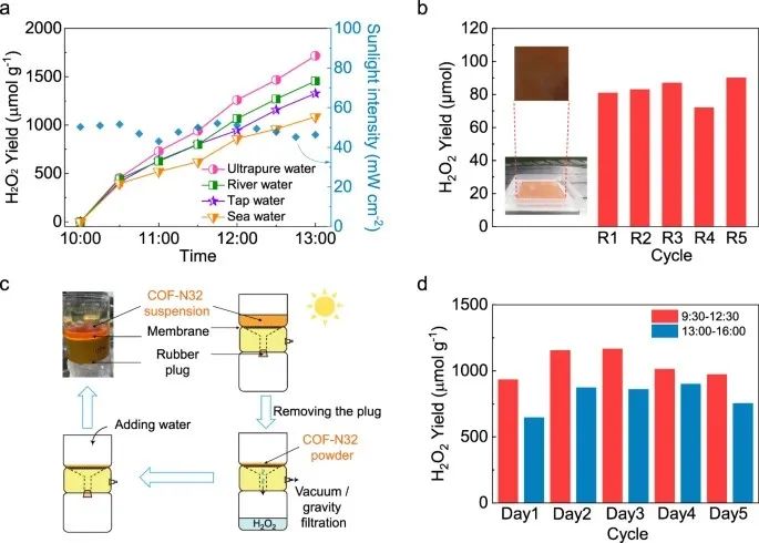 北京大学童美萍团队：COF光催化合成H2O2，再发Nature子刊！