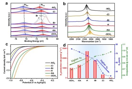 催化顶刊集锦：AM、Angew.、AFM、ACB、Nano Energy、ACS Nano/CEJ等成果！