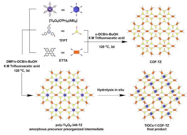 催化顶刊集锦：Angew.、JACS、Chem、AM、ACS Catal.、ACS Nano、Nano Lett.等成果