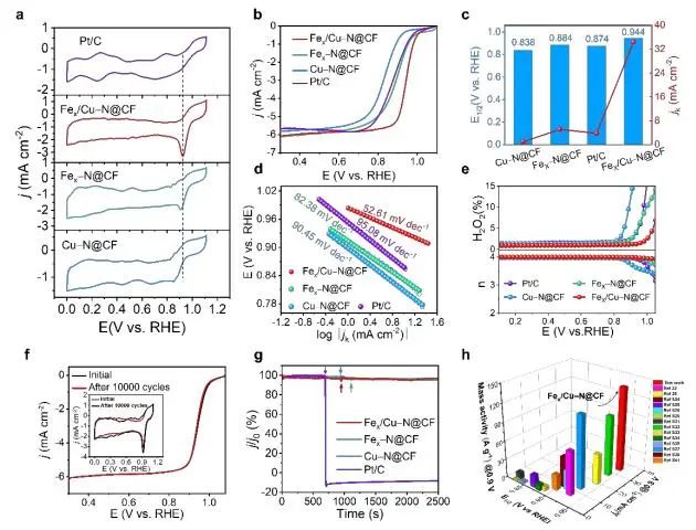 催化顶刊集锦：JACS、EES、Angew.、Chem、AFM、ACS Nano、ACS Catal.等成果