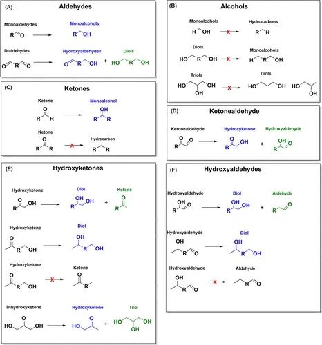 CO2电还原大牛Marc Koper教授最新JACS！C3产物的形成机理！