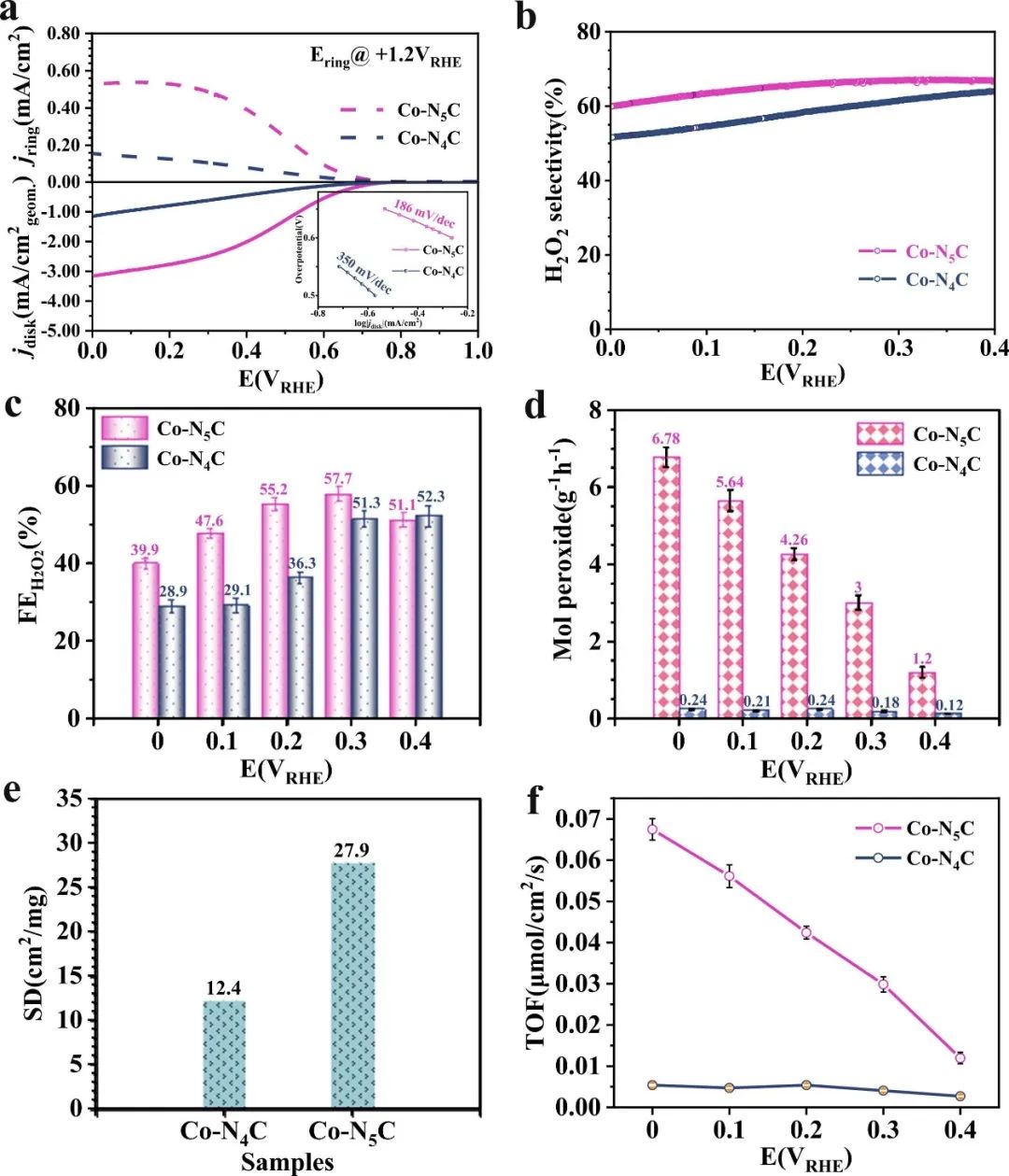 ​催化顶刊速递：Angew.、AFM、AEM、Sci. Adv.、ACS Catalysis等！