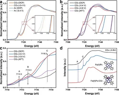 李旭宁/刘彬等，最新JACS！顶尖Operando表征技术监测原子分散的铁位点