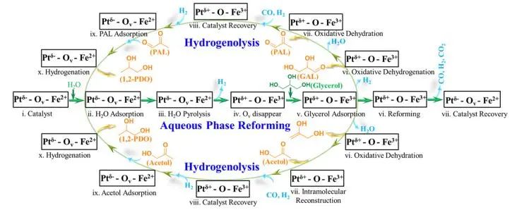 催化顶刊集锦：Nature子刊、JACS、ACS Catal.、AFM、Nano Energy等成果