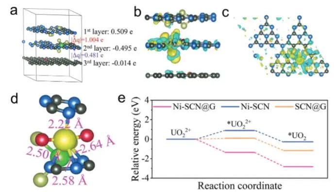 催化顶刊集锦：Nature子刊、JACS、Angew.、AFM、Nano Letters、ACS Catal.等成果