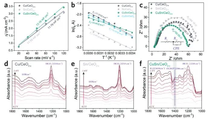 催化顶刊集锦：Nature子刊、JACS、Angew.、AFM、Nano Letters、ACS Catal.等成果