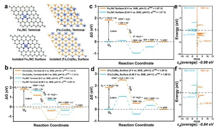 催化顶刊集锦：JACS、Nat. Catal.、Nat. Commun.、EES、Angew.、AFM等成果