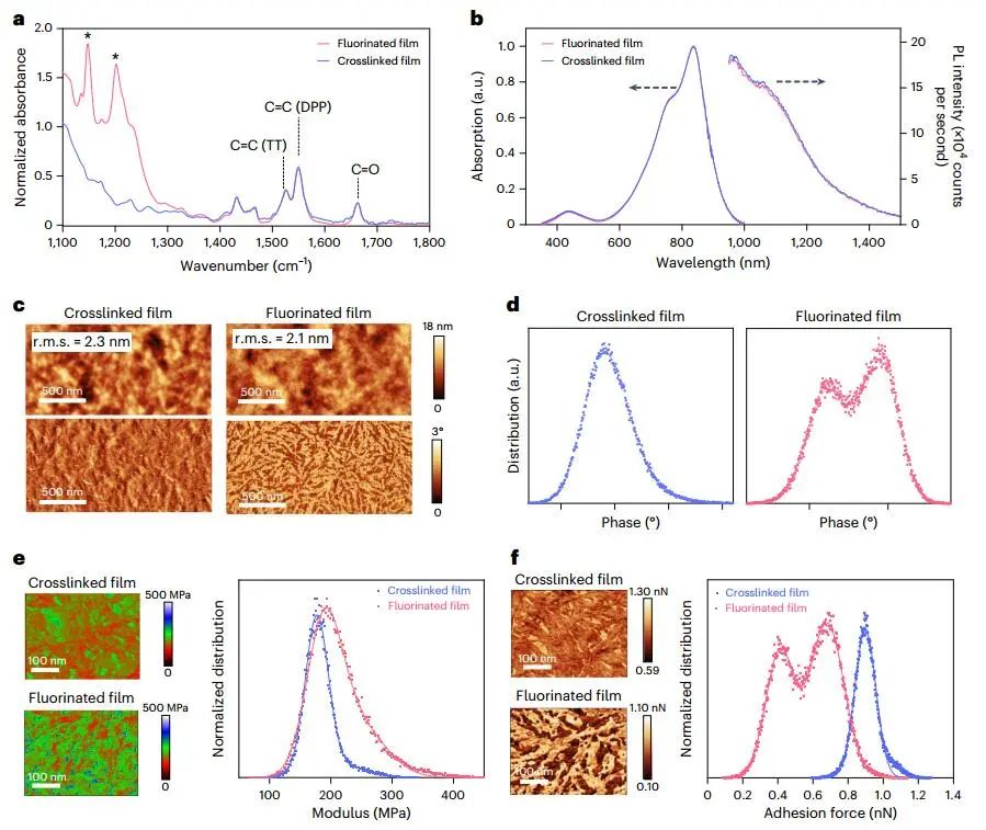 鲍哲南，最新Nature Nanotechnology！