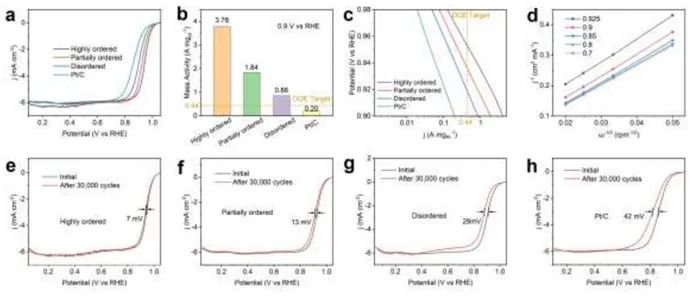 催化顶刊合集：EES、AM、AFM、Adv. Sci.、Small、JEM、CEJ等成果！