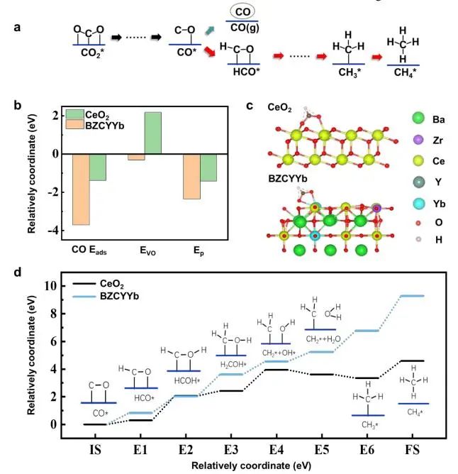 催化顶刊集锦：Angew.、EES、JACS、Chem、ACS Catal.、ACS Nano、Nano Lett.等