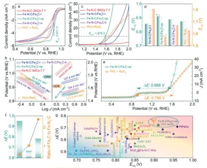 催化顶刊集锦：JACS、Angew.、ACS Catal.、Nano Energy、Nano Lett.等成果