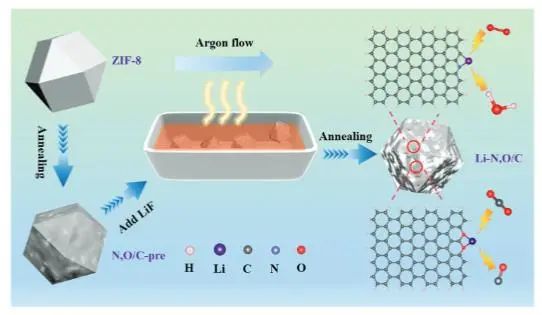 催化顶刊集锦：JACS、Nat. Catal.、AM、AFM、ACS Catal.、ACS Nano、Small等人