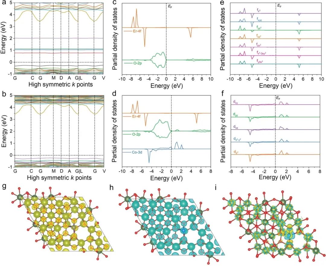 催化顶刊合集：JACS、ACS Catalysis、AM、AEM、CEJ、Small等成果！