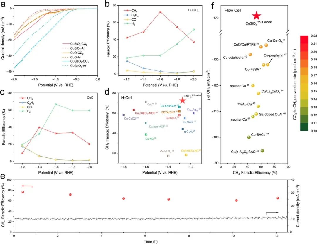 催化顶刊合集：JACS、ACS Catalysis、AM、AEM、CEJ、Small等成果！