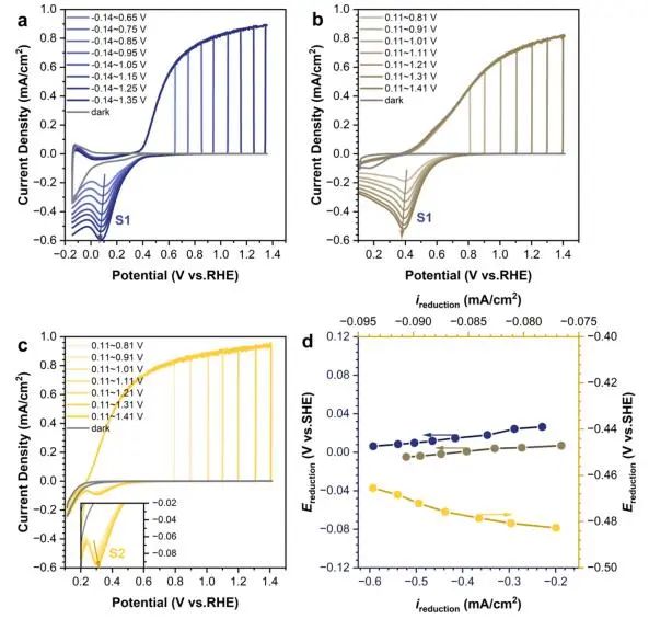 催化顶刊集锦：Nature子刊、Angew.、ACS Catalysis、AM、NML、Small等成果！