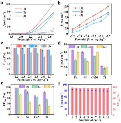 催化顶刊集锦：JACS、Nat. Commun.、ACS Catal.、AFM、ACS Nano等成果