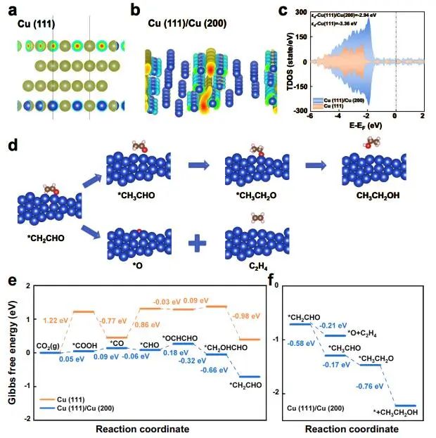 催化顶刊集锦：JACS、Nat. Commun.、ACS Catal.、AFM、ACS Nano等成果