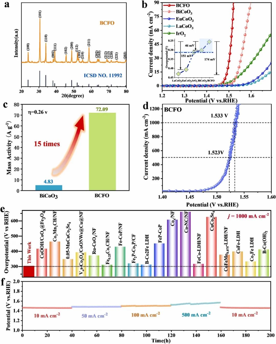 催化顶刊合集：JACS、Angew.、AFM、Small、Appl. Catal. B、JEC等成果