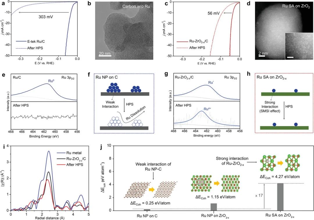 催化顶刊合集：JACS、Angew.、AFM、Small、Appl. Catal. B、JEC等成果