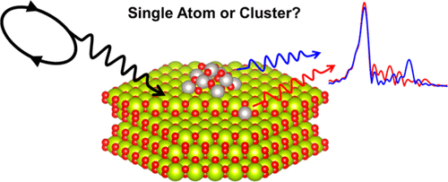 ACS Catalysis：同步辐射表征，也有局限性！