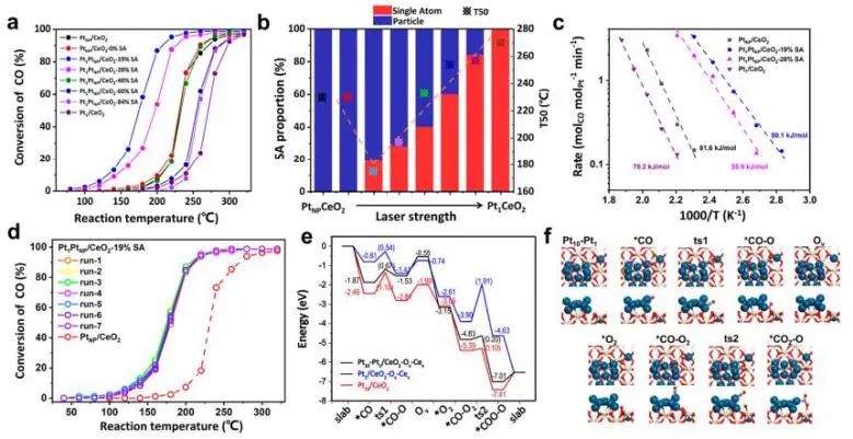 催化顶刊集锦：Nature子刊、JACS、AFM、ACS Catalysis、Nano Energy等