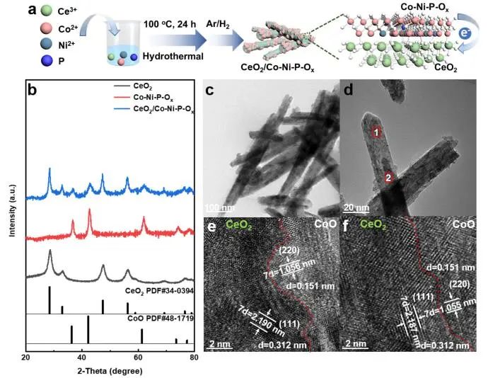 催化顶刊集锦：Nature子刊、JACS、AFM、ACS Catalysis、Nano Energy等