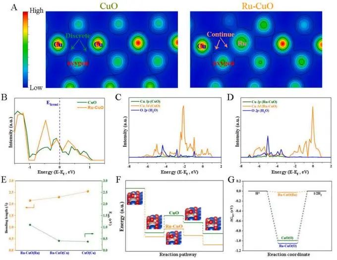 催化顶刊集锦：Nature子刊、JACS、AFM、ACS Catalysis、Nano Energy等